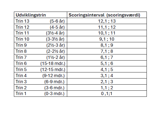Vejledning