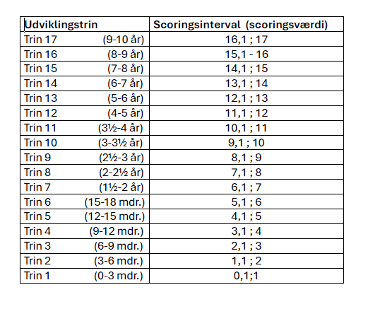 Vejledning